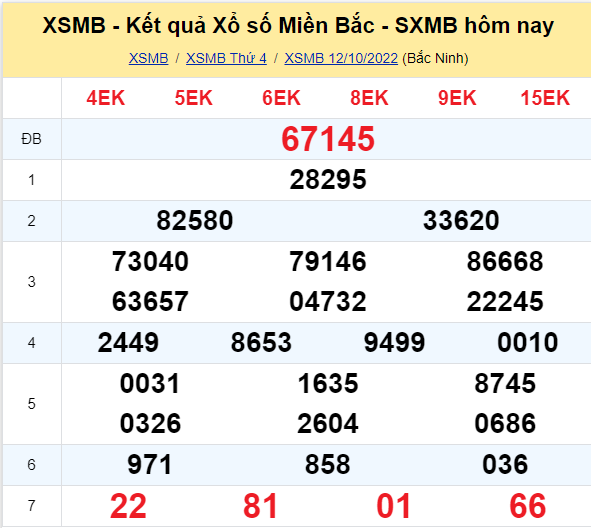 Top 3 điểm thưởng đặc biệt Nam Bắc 2024 - Bạn sẽ nhận được bao nhiêu nếu thắng tại NgânHangAZ.com?