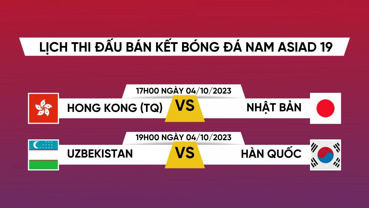 Lịch thi đấu bán kết bóng đá nam ASIAD 19: Chờ đợi trận chung kết trong mơ