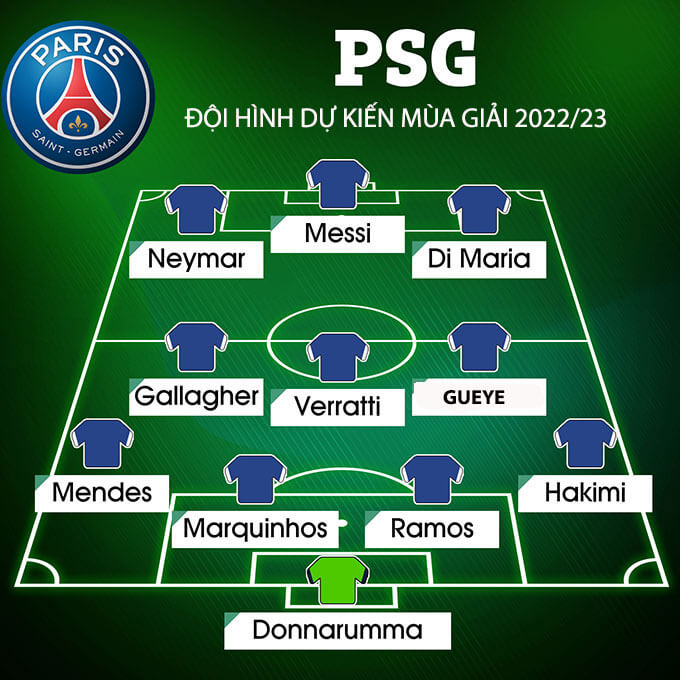 PSG là gì? Những thông tin liên quan đến đội bóng PSG