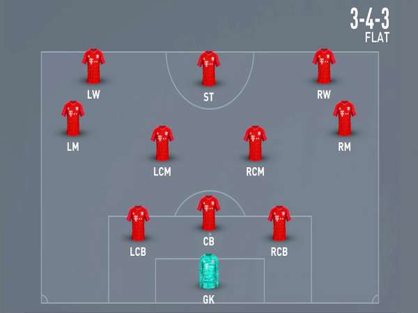 Đội hình 3-4-3: Tấn công từ hai cánh, phòng ngự quyết tâm