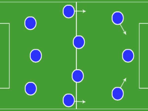 Đội hình 3-4-3: Tấn công từ hai cánh, phòng ngự quyết tâm