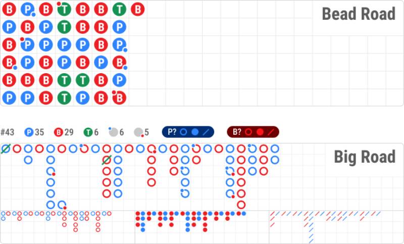 Công thức tính cầu Baccarat - Cách bắt cầu bệt