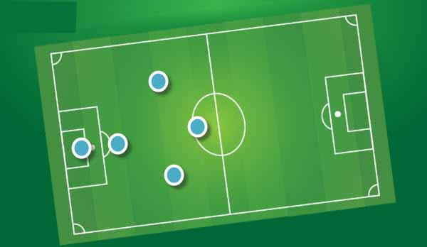 4 Sơ Đồ Chiến Thuật Bóng Đá 5 Người 【HAY NHẤT】